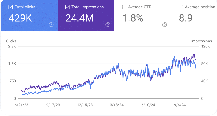 SEO Yönetimi 12 google-sıralama-örneği