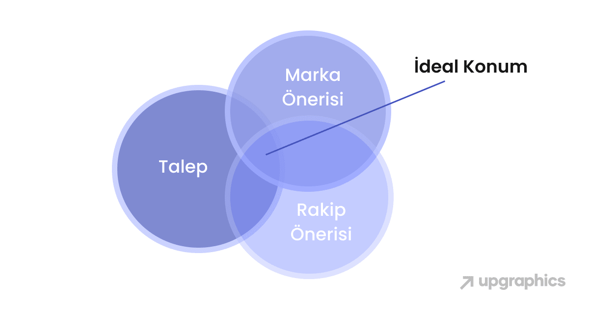 Logo ve Markalama Arasındaki Farklar Nelerdir? 2 Image link