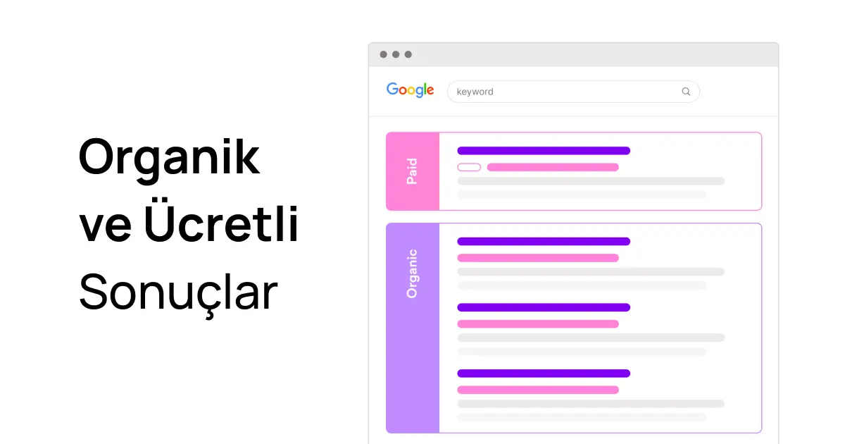 SERP Nedir, Neleri İçerir? 1 Image link