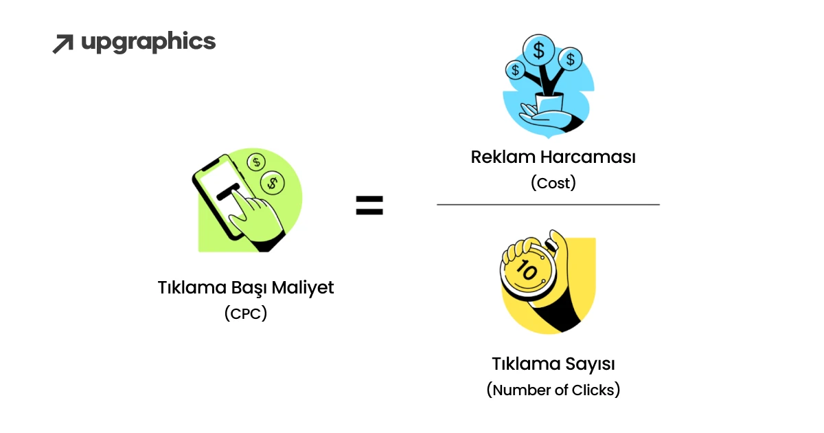 CPC (Cost Per Click) Nedir? Nasıl Hesaplanır ve Optimize Edilir? 1 Image link