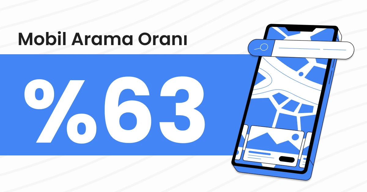 2025'in En Önemli 10 Google Ads İstatistiği: Reklam Yöneticilerinin Bilmesi Gerekenler 3 Image link