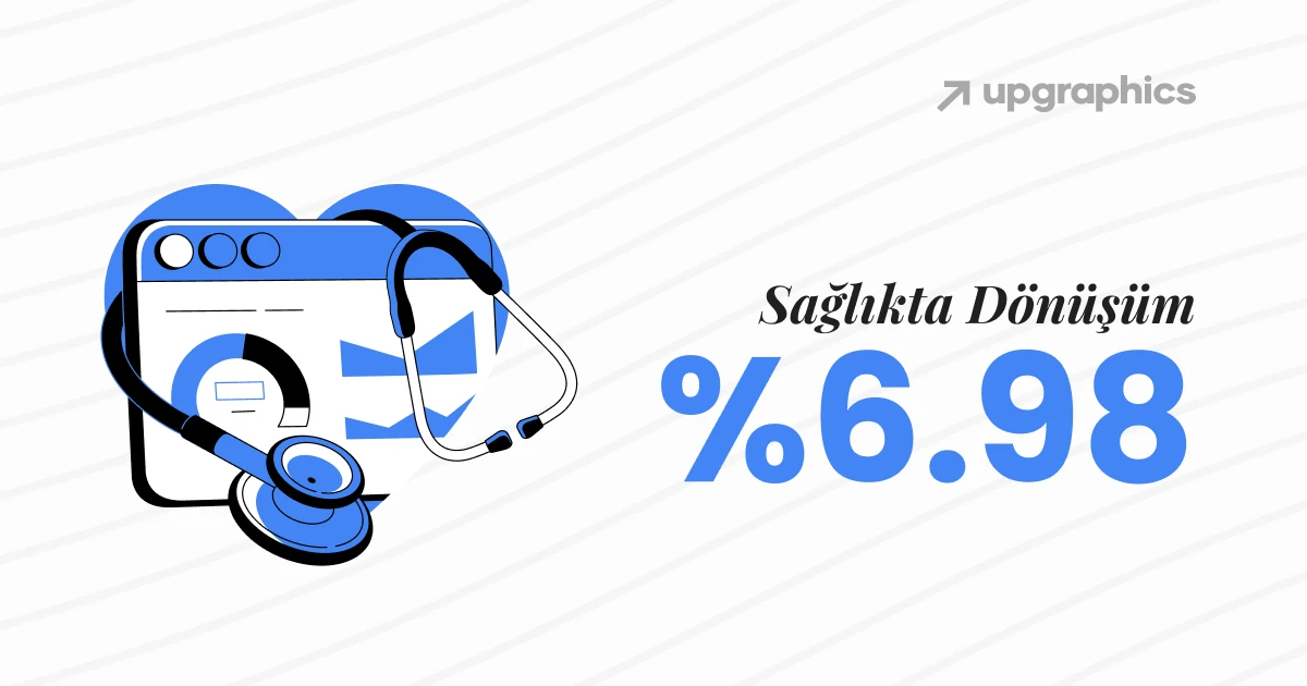2025'in En Önemli 10 Google Ads İstatistiği: Reklam Yöneticilerinin Bilmesi Gerekenler 2 Image link