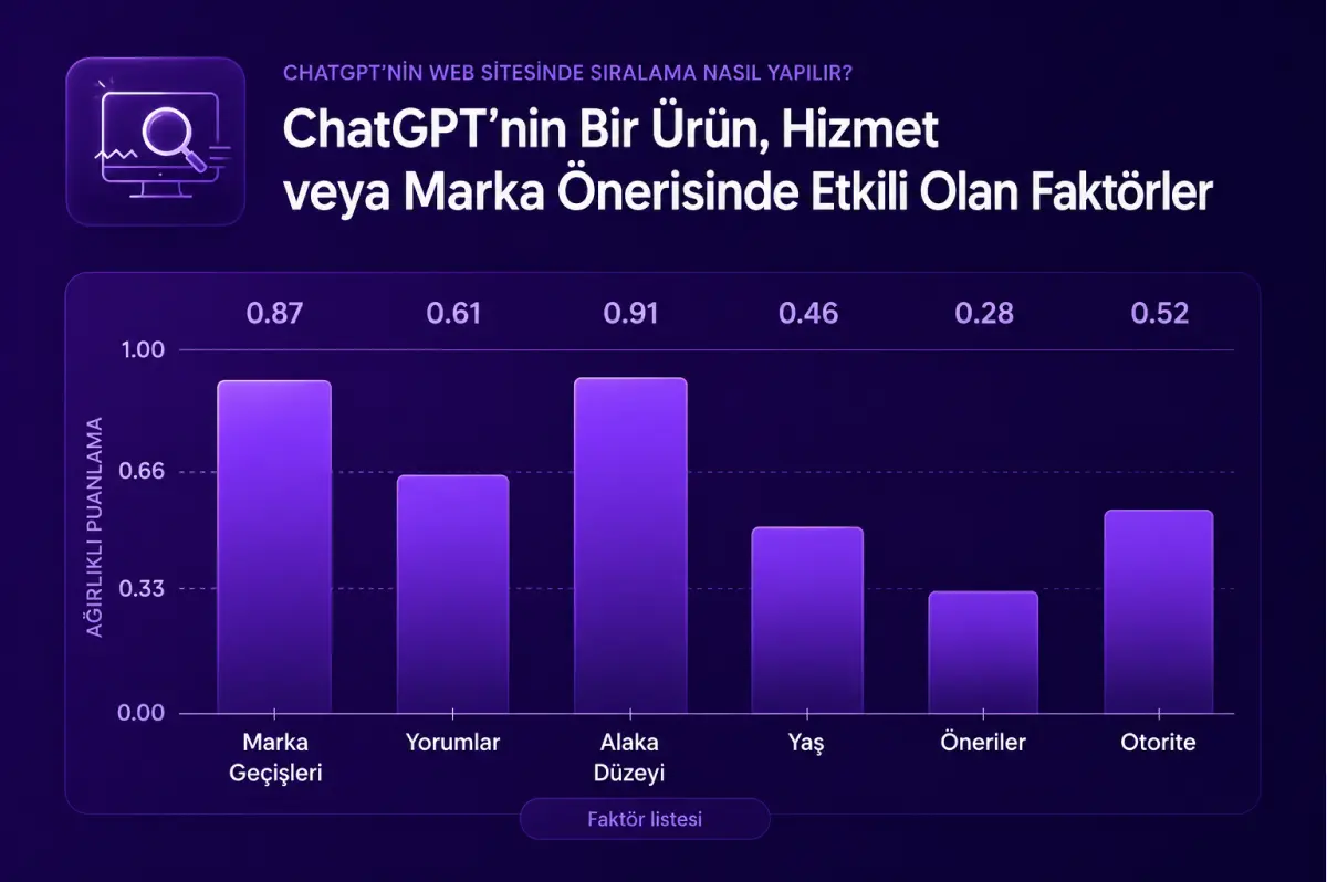 GEO Nedir? Generative Engine Optimization Rehberi 2 ChatGPT marka ve hizmet önerilerinde değerlendirilebilecek sinyaller grafiği